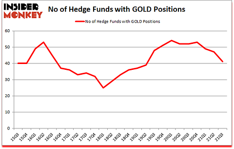 Is GOLD A Good Stock To Buy?