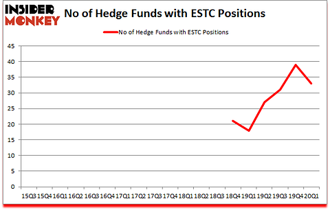 Is ESTC A Good Stock To Buy?