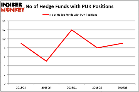 HedgeFund