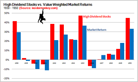 High Dividend Stocks