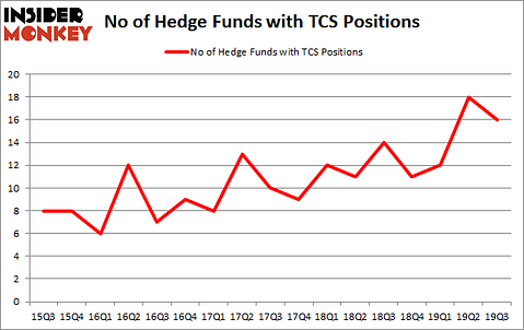 Is TCS A Good Stock To Buy?
