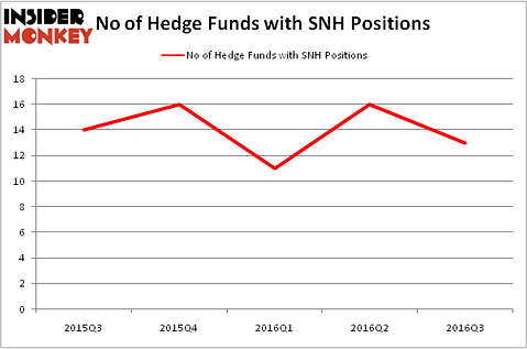 HedgeFundSentimentChart