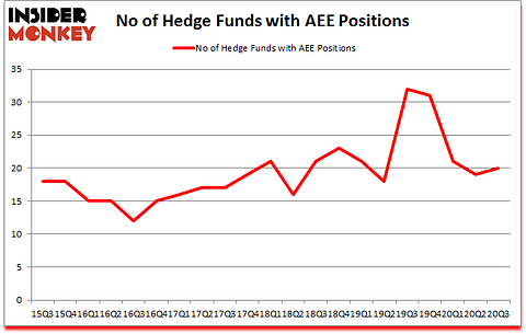 Is AEE A Good Stock To Buy?