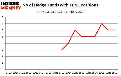 Is FENC A Good Stock To Buy?