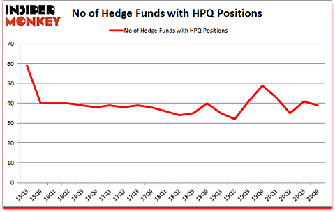 Is HPQ A Good Stock To Buy?