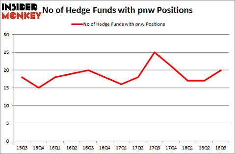 No of Hedge Funds with PNW Positions