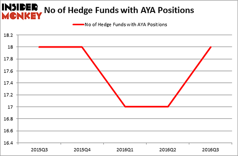 HedgeFundSentimentChart