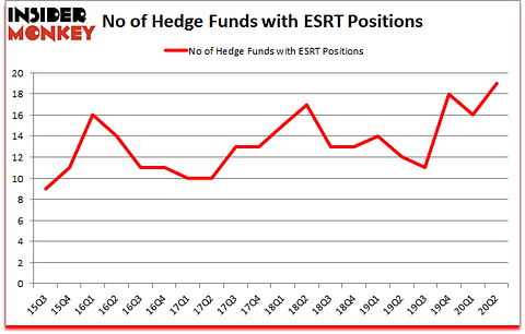 Is ESRT A Good Stock To Buy?
