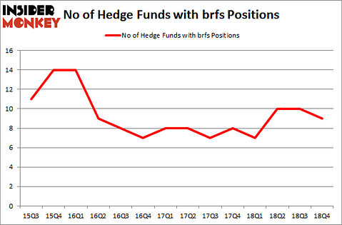 No of Hedge Funds with BRFS Positions