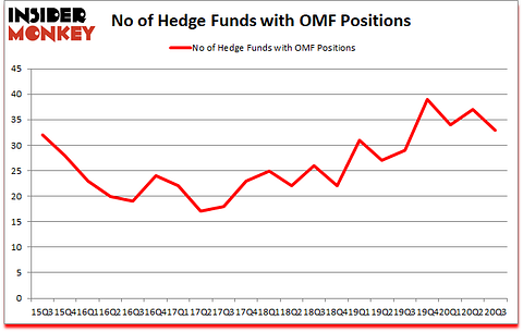 Is OMF A Good Stock To Buy?