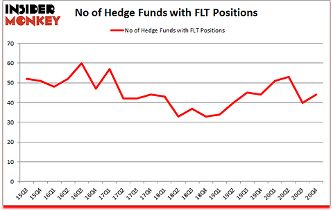 Is FLT A Good Stock To Buy?