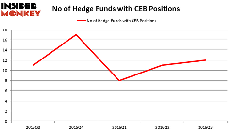HedgeFundSentimentChart