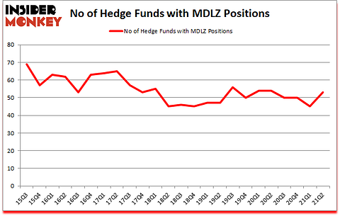 Is MDLZ A Good Stock To Buy?
