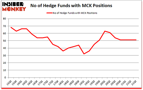 Is MCK A Good Stock To Buy?