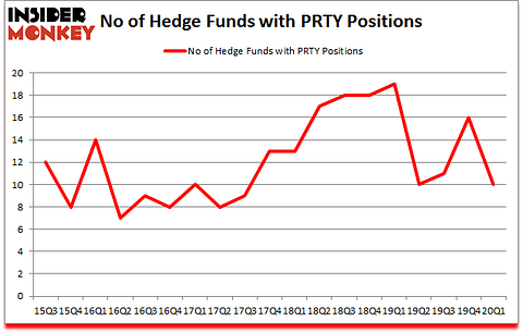 Is PRTY A Good Stock To Buy?