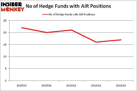 HedgeFundSentimentChart