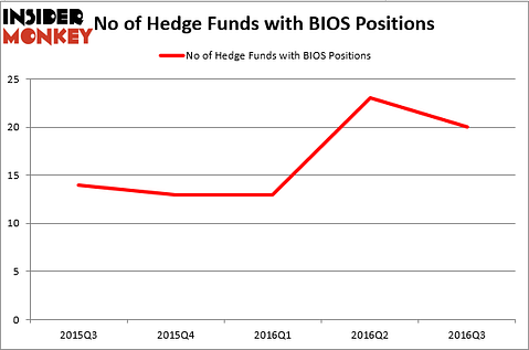 HedgeFundSentimentChart (60)