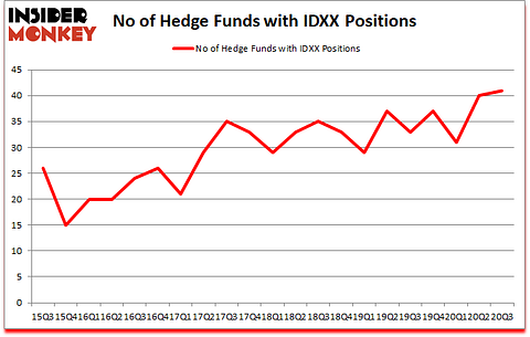 Is IDXX A Good Stock To Buy?