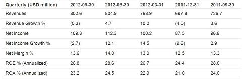 Earnings Analysis: Fastenal Co. (NASDAQ:FAST)