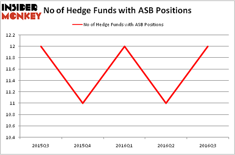 HedgeFundSentimentChart