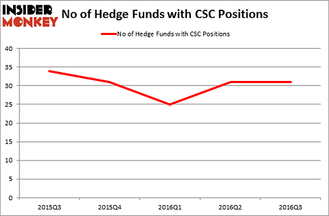 HedgeFundSentimentChart