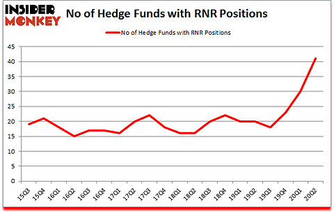 Is RNR A Good Stock To Buy?