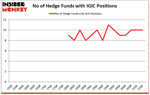 Is IGIC A Good Stock To Buy?
