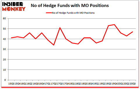 Is MO A Good Stock To Buy?