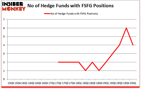 Is FSFG A Good Stock To Buy?