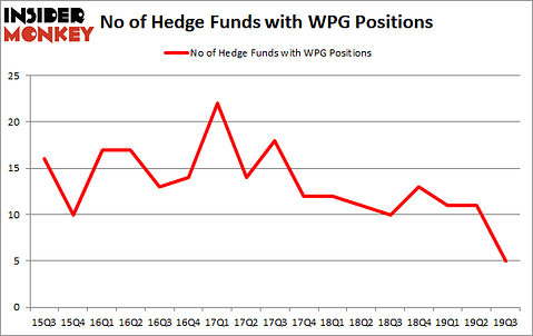 Is WPG A Good Stock To Buy?