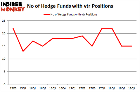 No of Hedge Funds with VTR Positions