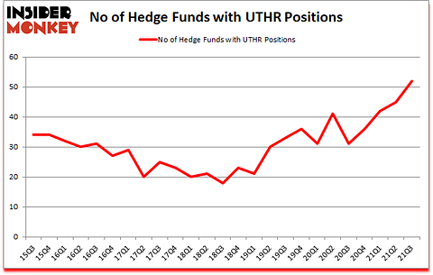 Is UTHR A Good Stock To Buy?