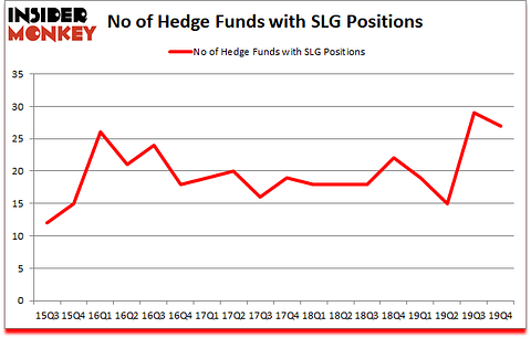 Is SLG A Good Stock To Buy?