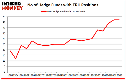Is TRU A Good Stock To Buy?