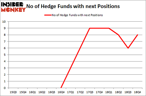 No of Hedge Funds with NEXT Positions