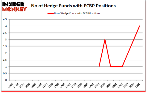 Is FCBP A Good Stock To Buy?