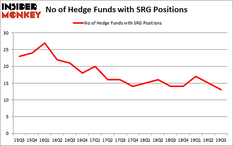 Is SRG A Good Stock To Buy?