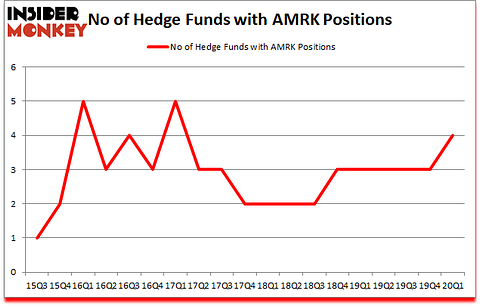 Is AMRK A Good Stock To Buy?