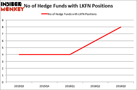 HedgeFundSentimentChart
