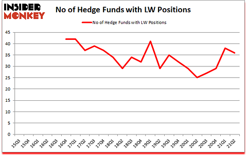 Is LW A Good Stock To Buy?