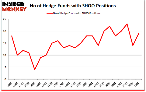 Is SHOO A Good Stock To Buy?