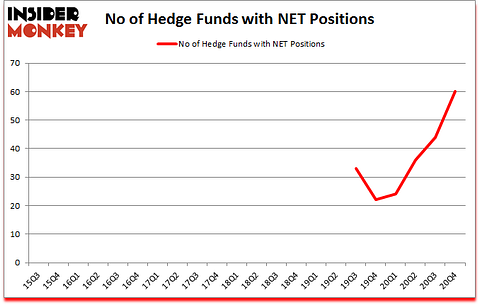 Is NET A Good Stock To Buy?