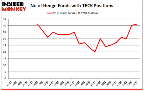 Is TECK A Good Stock To Buy?
