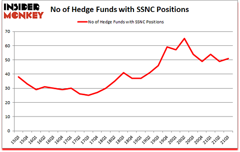 Is SSNC A Good Stock To Buy?