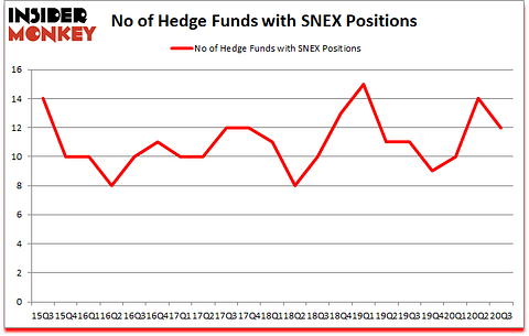 Is SNEX A Good Stock To Buy?