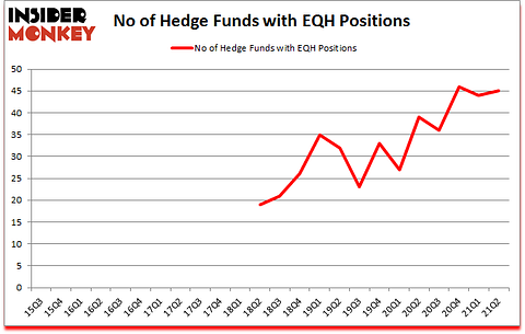 Is EQH A Good Stock To Buy?