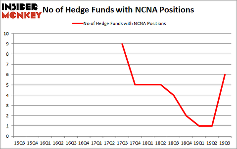 Is NCNA A Good Stock To Buy?
