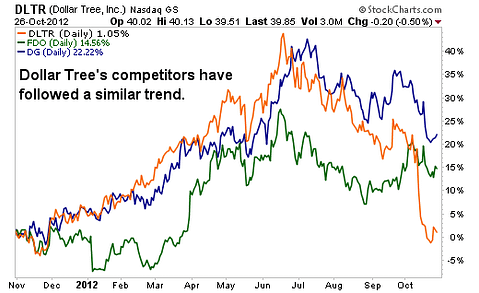 A Rare Opportunity to Buy one of Goldman’s Favorite Stocks at a Discount