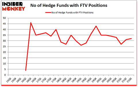 Is FTV A Good Stock To Buy?