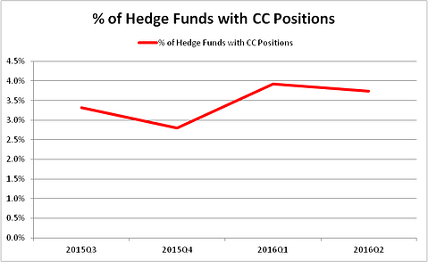 Sessa Capital's Top Stock Pick